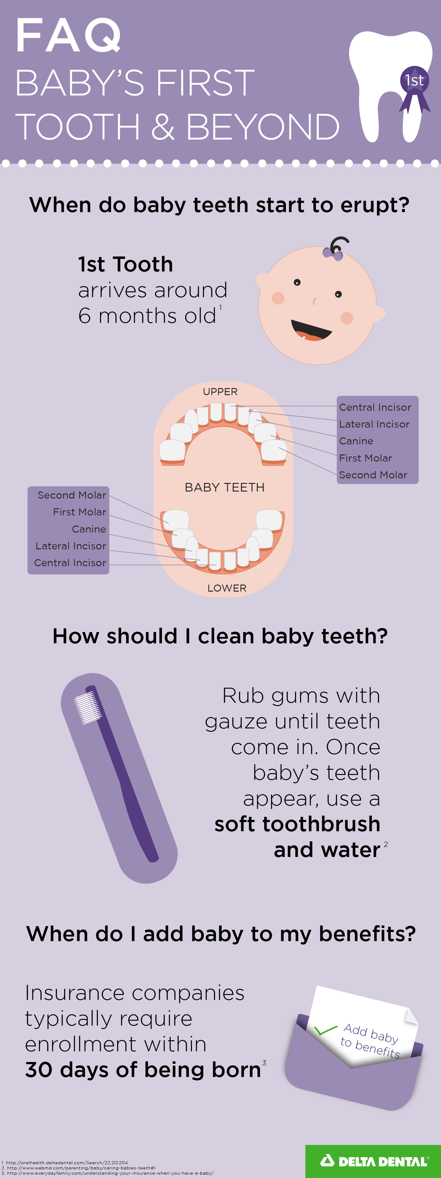 faq-babys-first-tooth-and-beyond