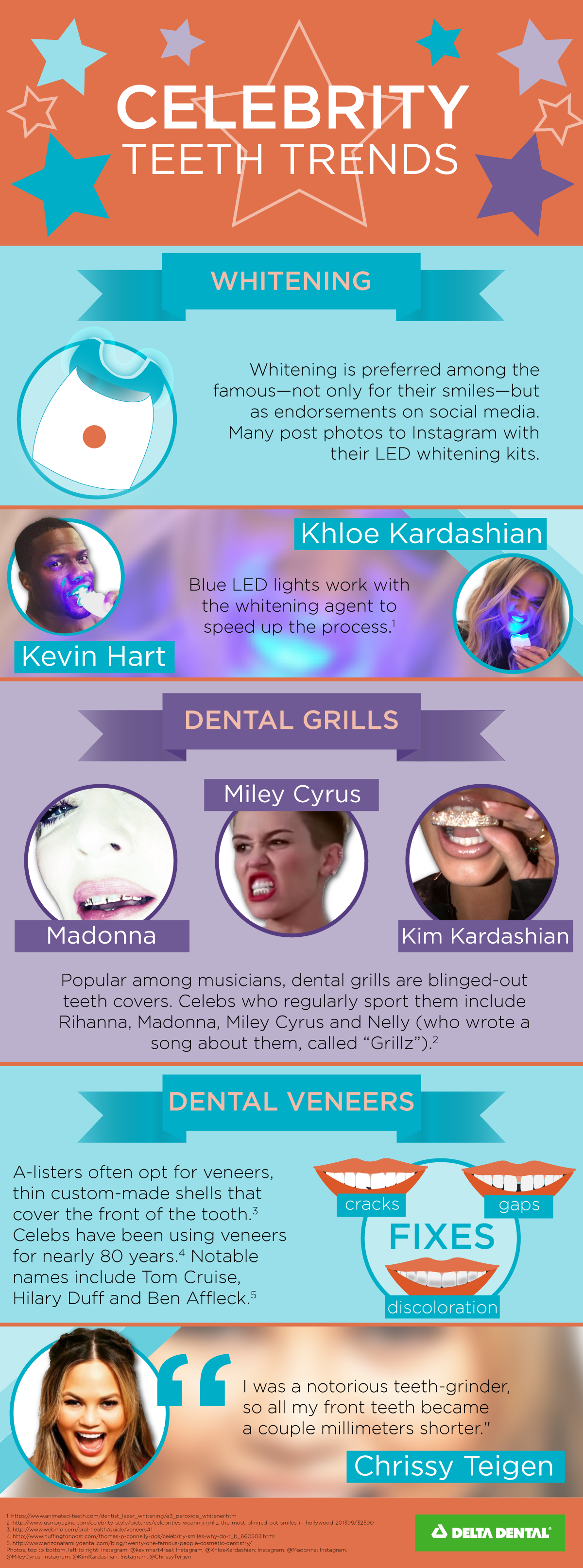 Celebrity teeth trends Infographic
