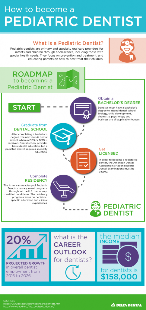 how to become a pediatric dentist