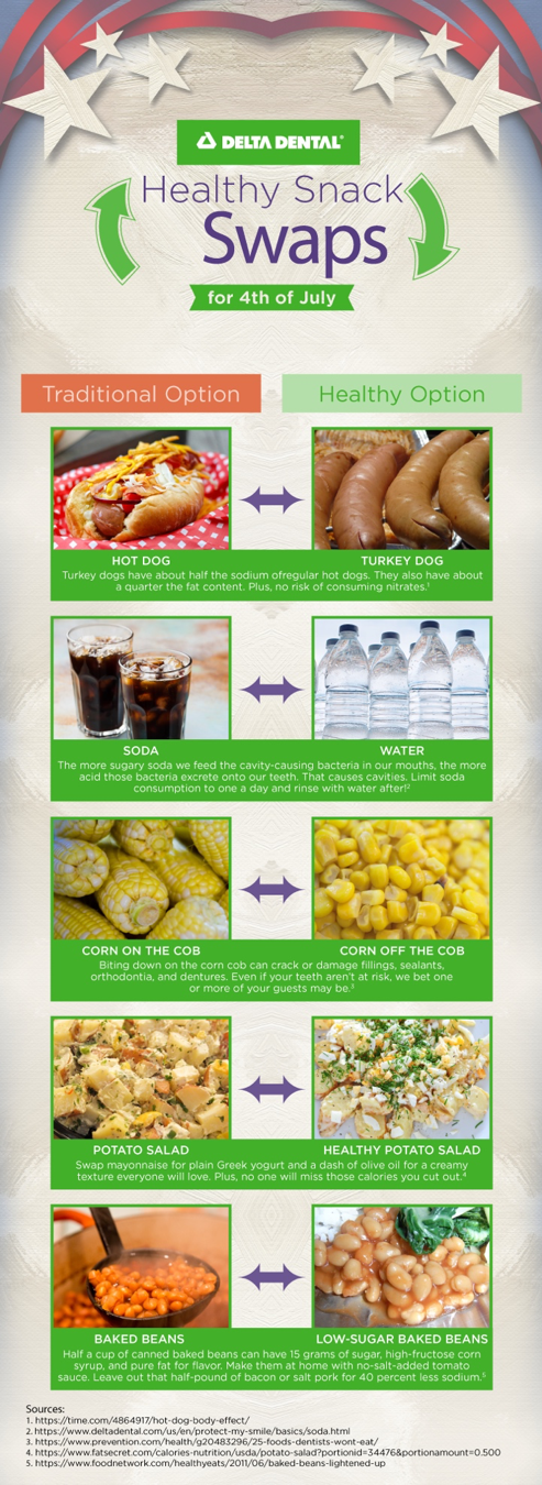 Making simple swaps for healthier food options on the fourth of July and all summer long can cut down on unhealthy ingredients.